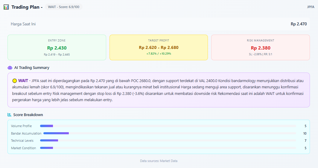 Trading Plan